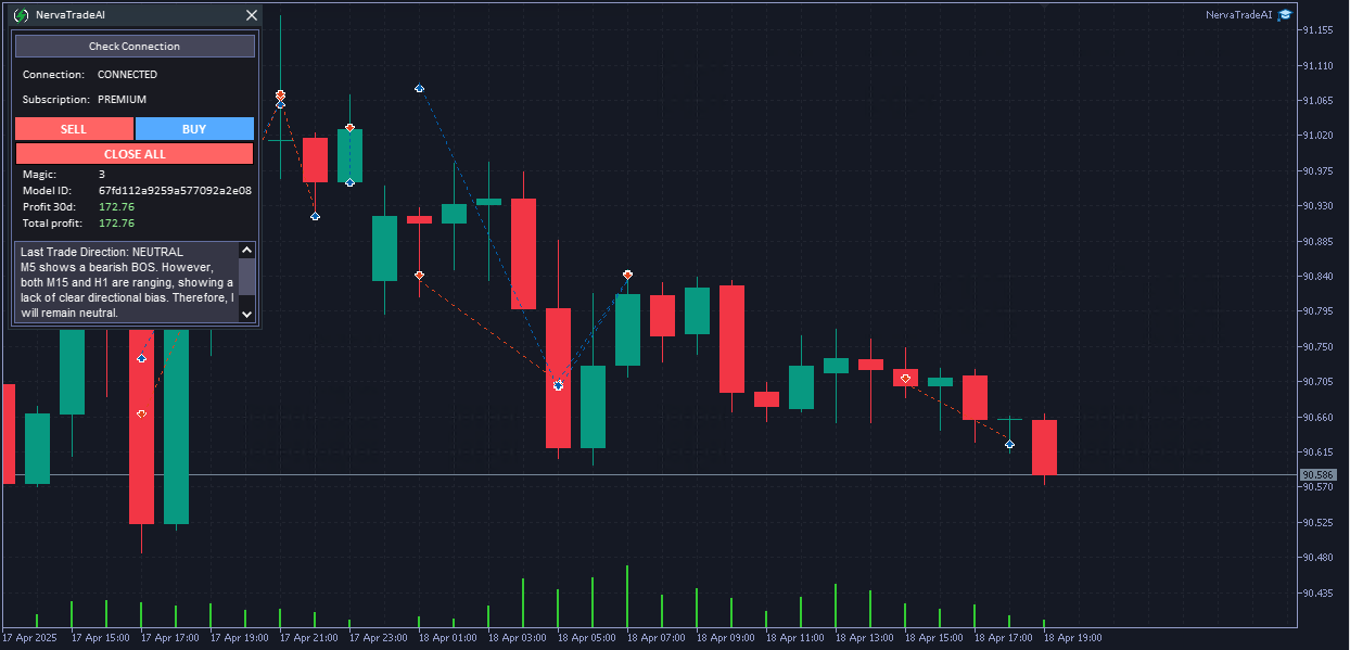 Leveraging Google Gemini API for Advanced Trading Analysis