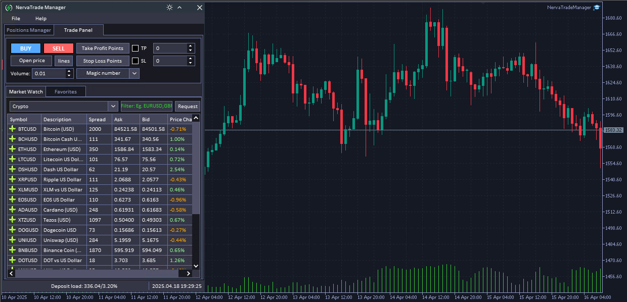 Smart Money Concepts with NervaTrade AI: Institutional Order Flow